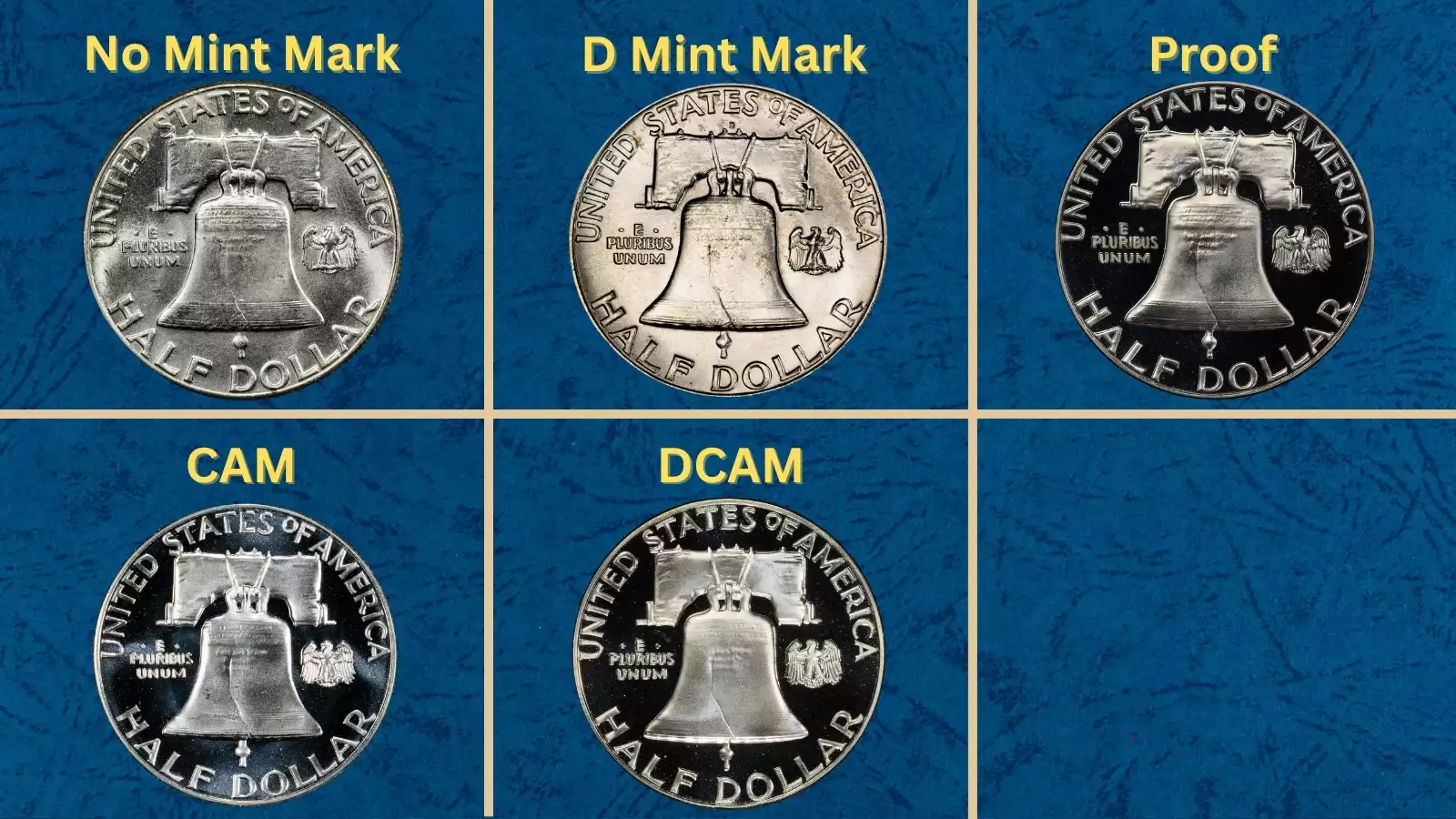 1963 Franklin half dollar grading strip — four coins showing worn, circulated, uncirculated, and gem uncirculated condition tiers side by side
